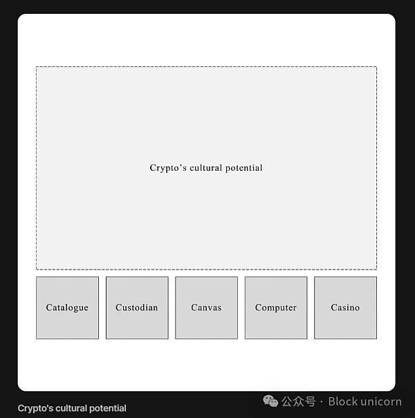 加密货币文化的无限潜力