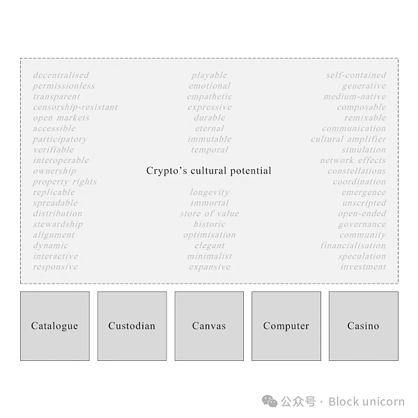 加密货币文化的无限潜力