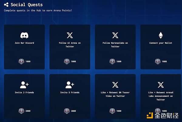 AI+游戏为何是一个很性感的加密叙事？缩略图