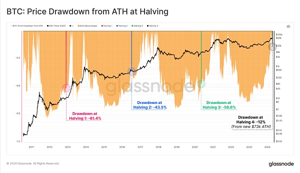 IMF研究比特币跨境流动的目的和看点缩略图