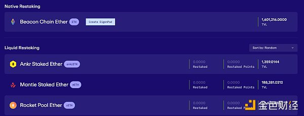 EigenLayer 上线之际 全面了解设计原理与未来发展插图1 EigenLayer 上线之际 全面了解设计原理与未来发展