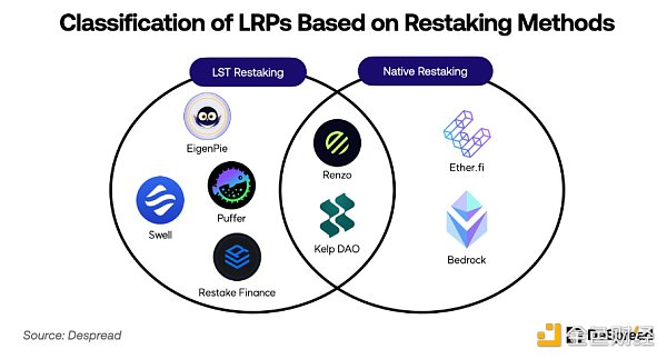 EigenLayer 上线之际 全面了解设计原理与未来发展插图6 EigenLayer 上线之际 全面了解设计原理与未来发展