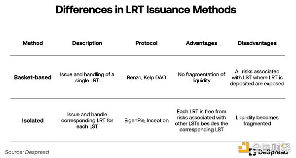EigenLayer 上线之际 全面了解设计原理与未来发展插图7 EigenLayer 上线之际 全面了解设计原理与未来发展