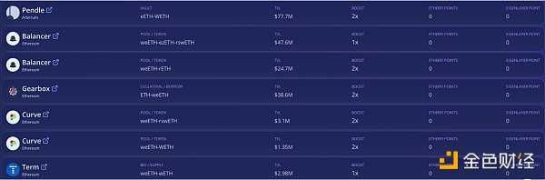 EigenLayer 上线之际 全面了解设计原理与未来发展插图8 EigenLayer 上线之际 全面了解设计原理与未来发展