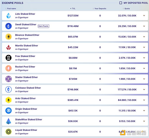 EigenLayer 上线之际 全面了解设计原理与未来发展插图10 EigenLayer 上线之际 全面了解设计原理与未来发展