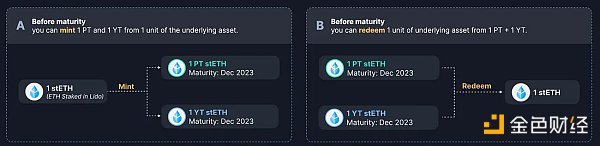 EigenLayer 上线之际 全面了解设计原理与未来发展插图12 EigenLayer 上线之际 全面了解设计原理与未来发展