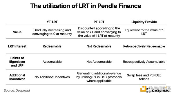 EigenLayer 上线之际 全面了解设计原理与未来发展插图14 EigenLayer 上线之际 全面了解设计原理与未来发展