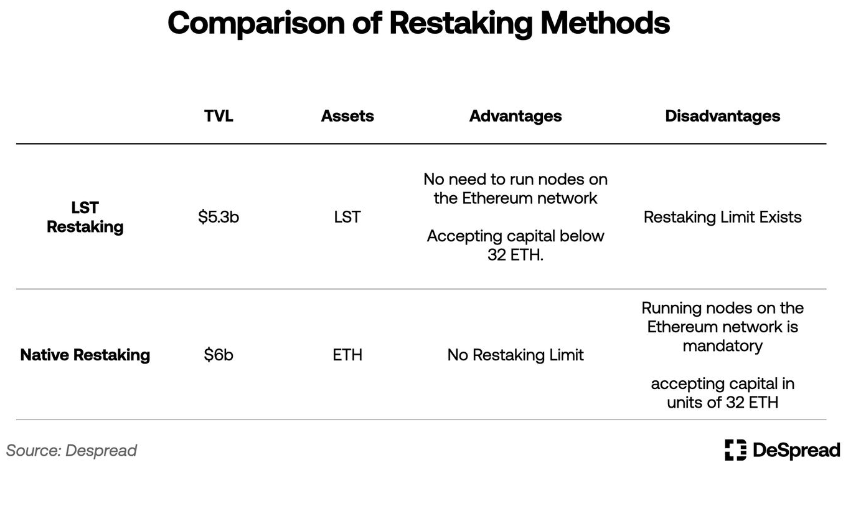 万字详解EigenLayer设计原理与未来发展插图3 万字详解EigenLayer设计原理与未来发展