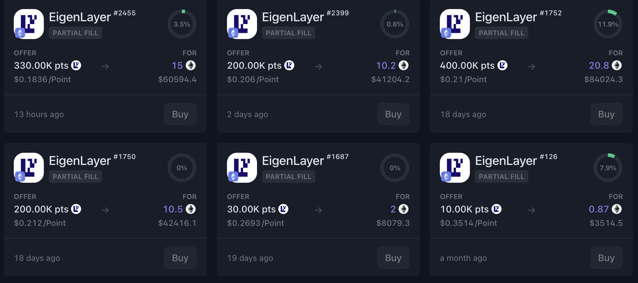 万字详解EigenLayer设计原理与未来发展插图5 万字详解EigenLayer设计原理与未来发展