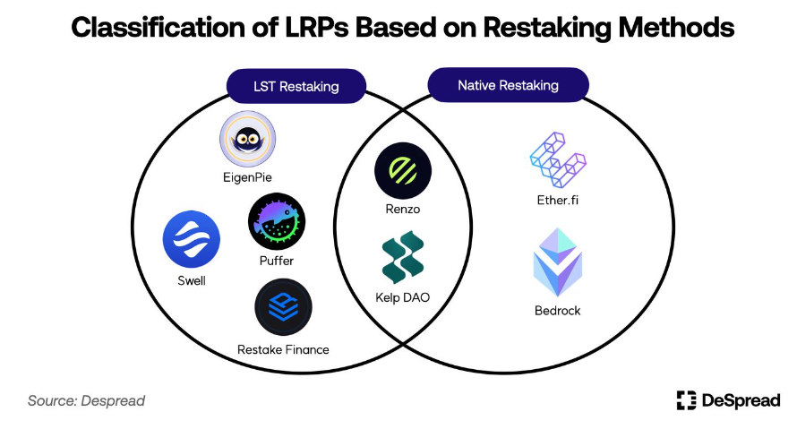 万字详解EigenLayer设计原理与未来发展插图6 万字详解EigenLayer设计原理与未来发展
