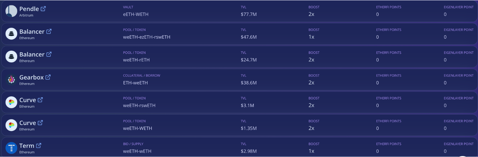 万字详解EigenLayer设计原理与未来发展插图8 万字详解EigenLayer设计原理与未来发展