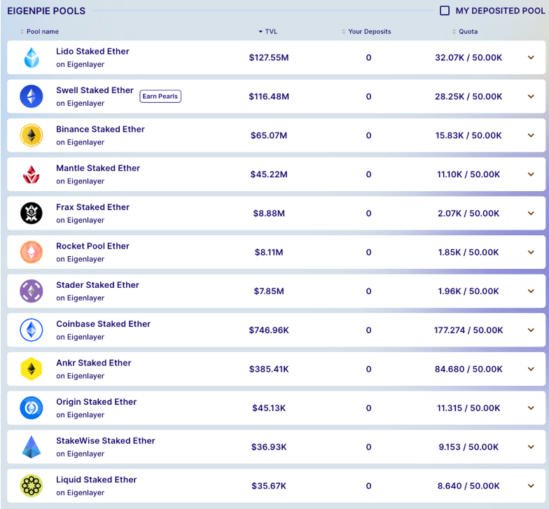 万字详解EigenLayer设计原理与未来发展插图10 万字详解EigenLayer设计原理与未来发展