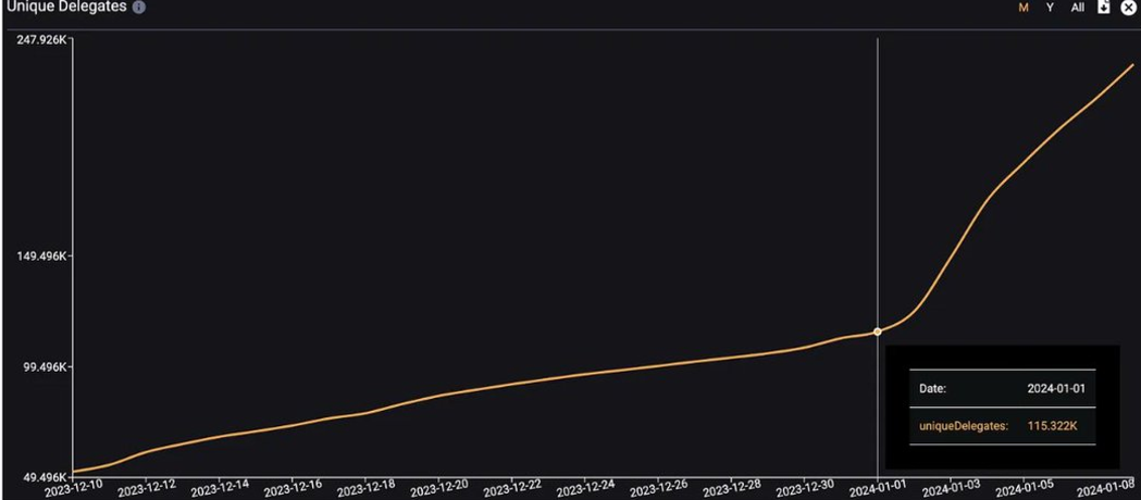 万字详解EigenLayer设计原理与未来发展插图16 万字详解EigenLayer设计原理与未来发展
