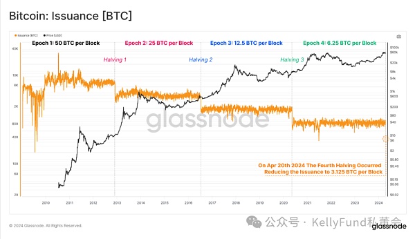 特殊的牛市？第四次“减半”多项指标被打破缩略图
