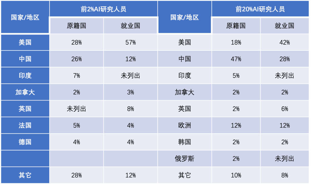 生成式AI：三块短板、两道难题、一个悖论