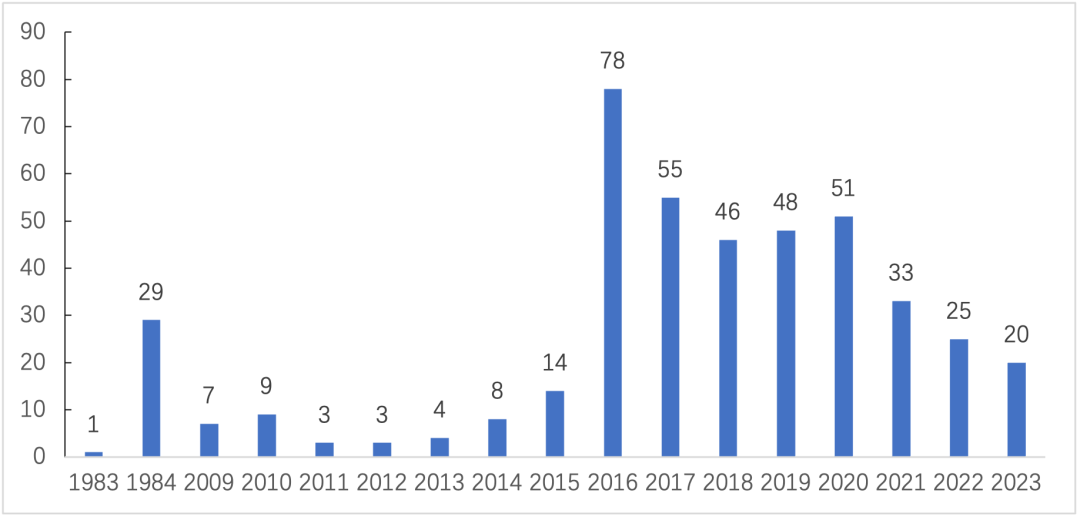 生成式AI：三块短板、两道难题、一个悖论
