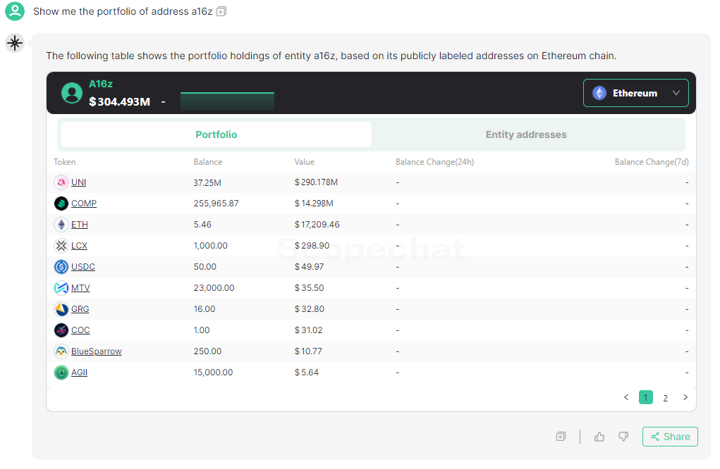 VC 社区大论战:a16z CTO 批评 MEME 币近似赌场,社区却乐在其中插图2 VC 社区大论战:a16z CTO 批评 MEME 币近似赌场,社区却乐在其中