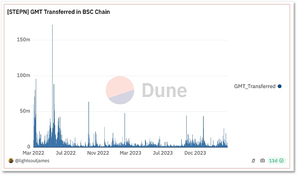 牵手Adidas  卖NFT鞋的StepN能否再续神话？