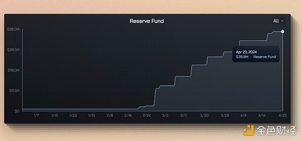 cmDeFi：由 Ethena 发起的稳定币市场纵深渗透作战