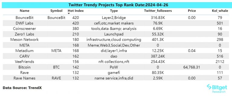 Bitget研究院：比特币现货ETF连续两天净流出，PEPE进入Smart Money榜单前列缩略图
