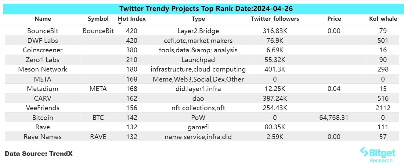 Bitget研究院:比特币现货ETF连续两天净流出,PEPE进入Smart Money榜单前列插图 Bitget研究院:比特币现货ETF连续两天净流出,PEPE进入Smart Money榜单前列