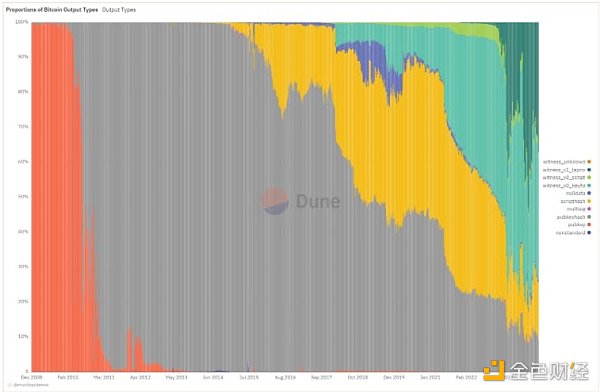 CKB：比特币可编程性的新篇章