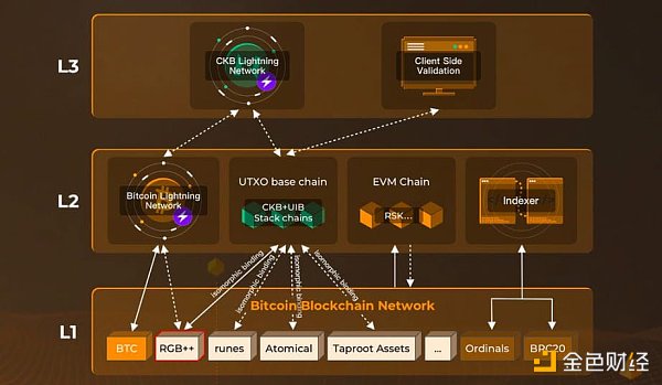 CKB：比特币可编程性的新篇章