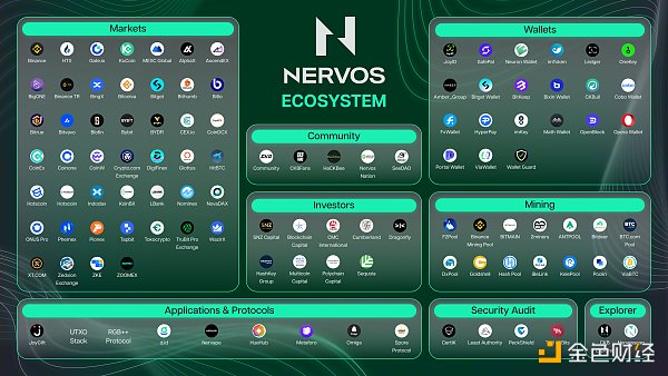 CKB：比特币可编程性的新篇章