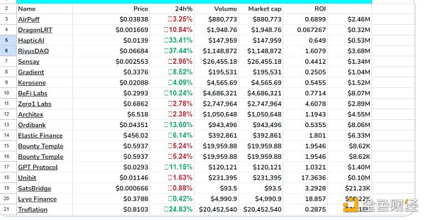 7210385 LBP 是一门好生意 但是一种好的投资方式吗?