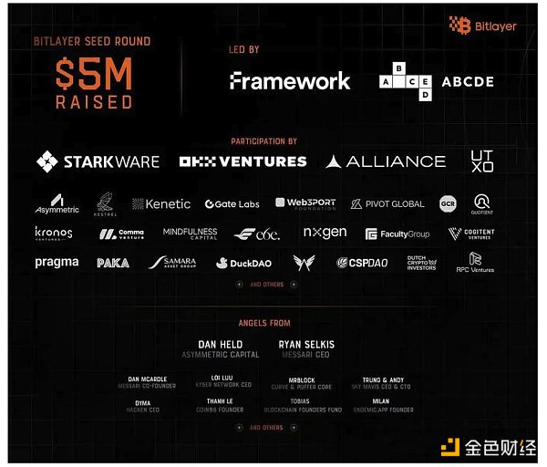 ABCDE：我们为什么投资Bitlayer