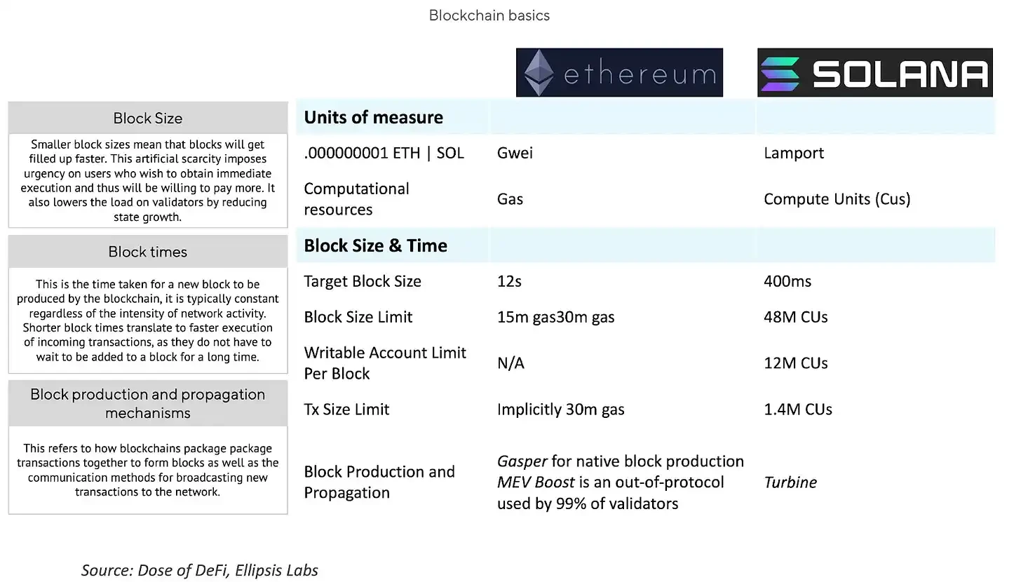 深入探讨Solana的费用市场和MEV未来插图 深入探讨Solana的费用市场和MEV未来