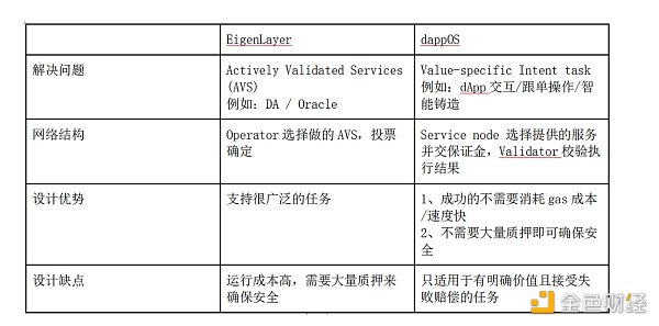 LD Capital：探析dappOS 意图中心基建的蓬勃发展