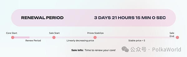 Kusama 上的 Coretime 交易已开始 平行链时代谢幕缩略图