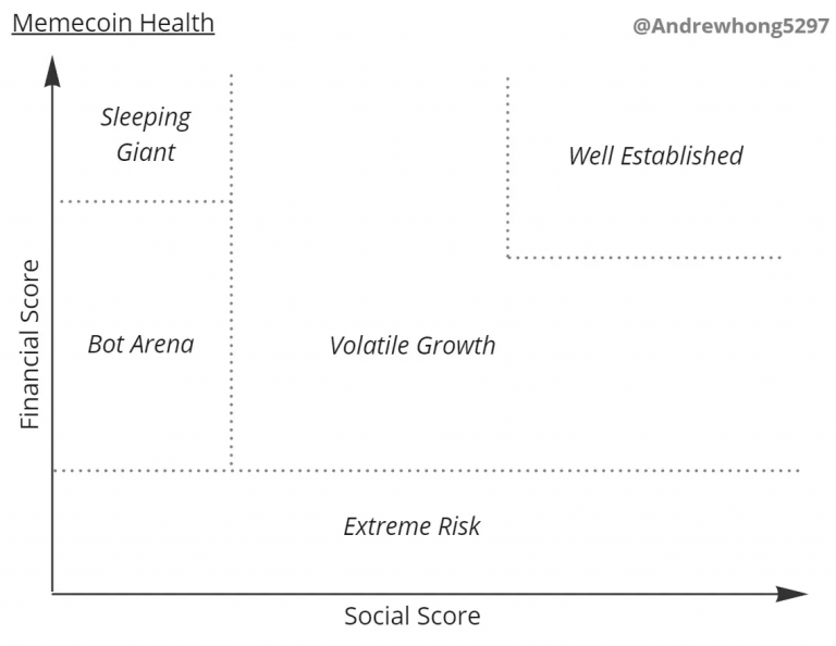 Meme币价值衡量：财务与社交双重指标缩略图