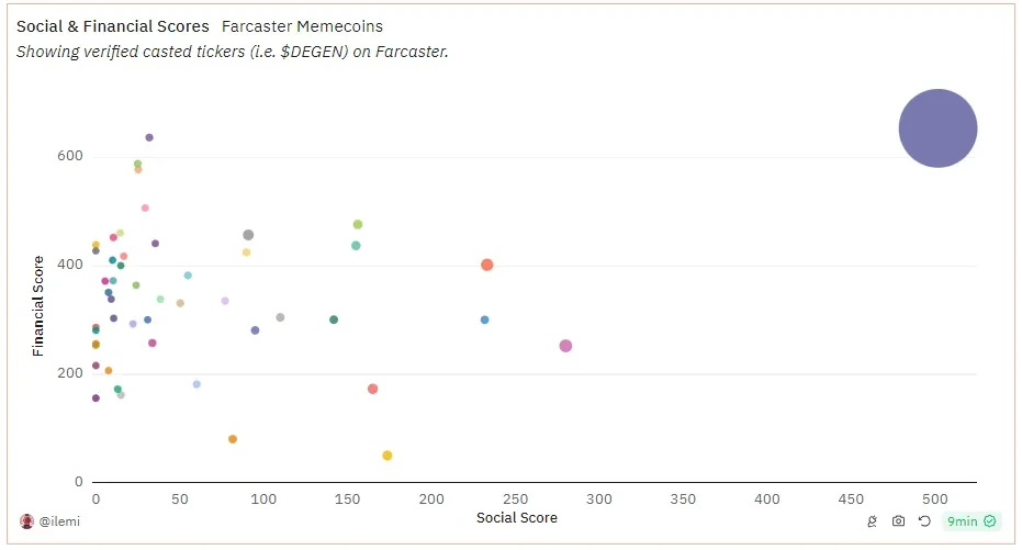 Meme币价值衡量:财务与社交双重指标插图2 Meme币价值衡量:财务与社交双重指标