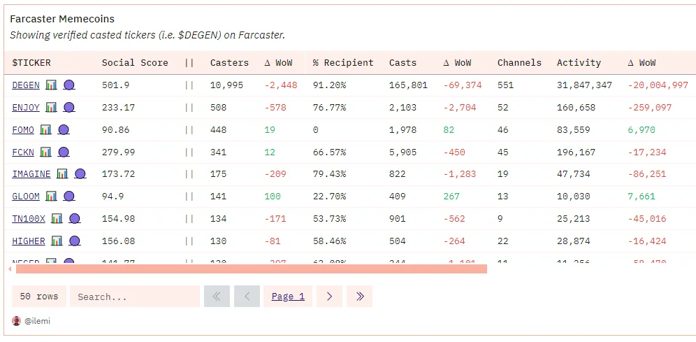 Meme币价值衡量:财务与社交双重指标插图3 Meme币价值衡量:财务与社交双重指标