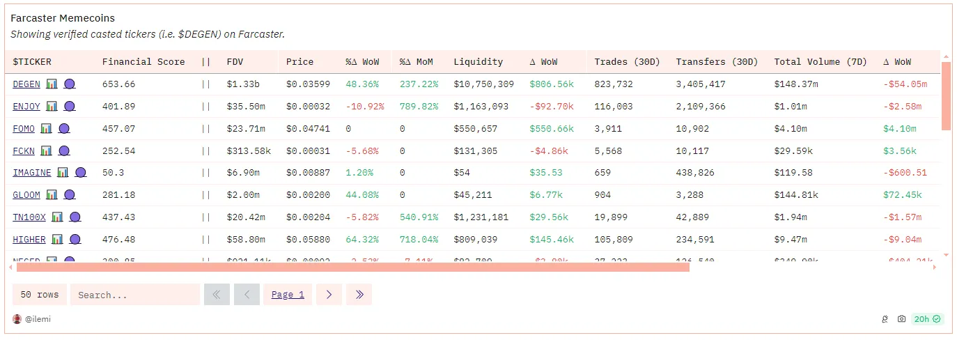 Meme币价值衡量:财务与社交双重指标插图4 Meme币价值衡量:财务与社交双重指标