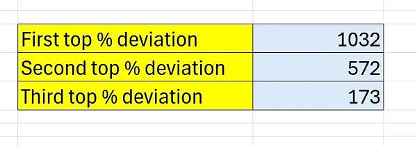 一种估算比特币泡沫大小的科学方法