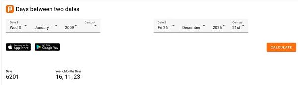 一种估算比特币泡沫大小的科学方法