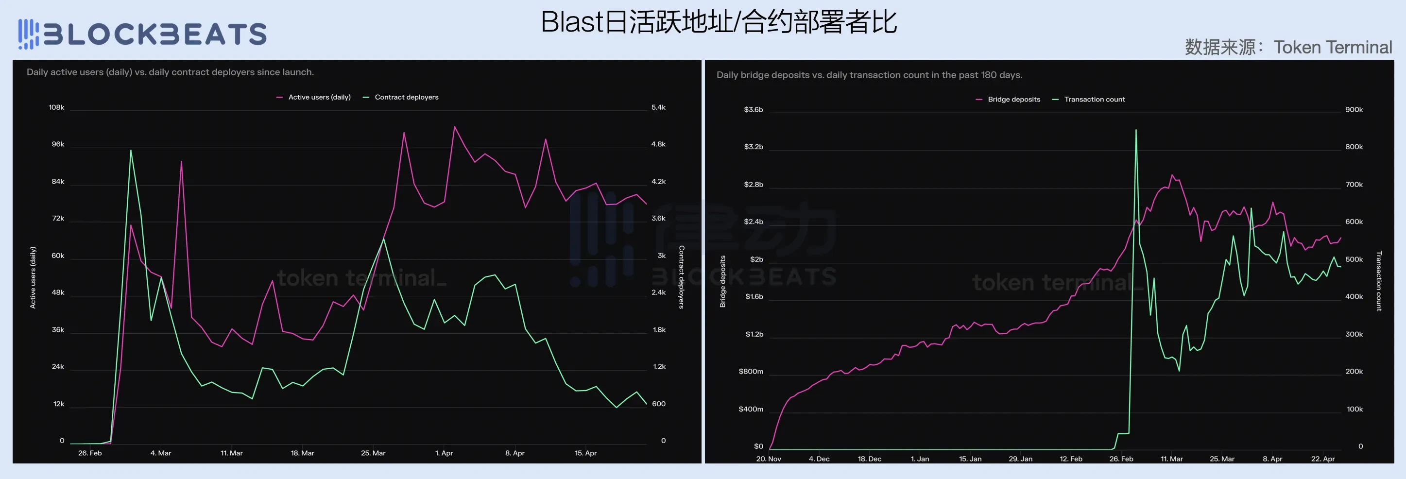 2024一季度公链财报:公链们的创收表现如何?插图25 2024一季度公链财报:公链们的创收表现如何?