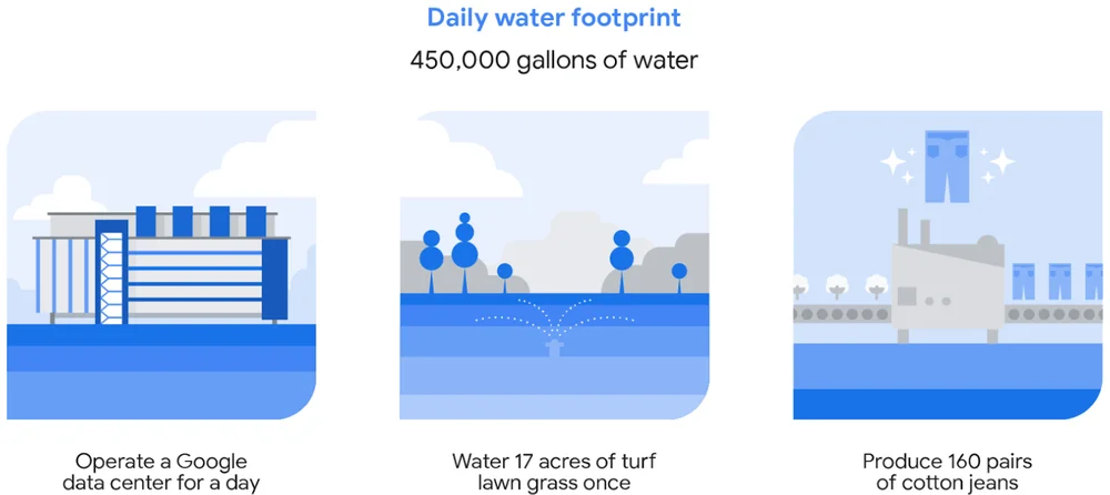 上山下海的数据中心，背得动AI能耗的锅吗？