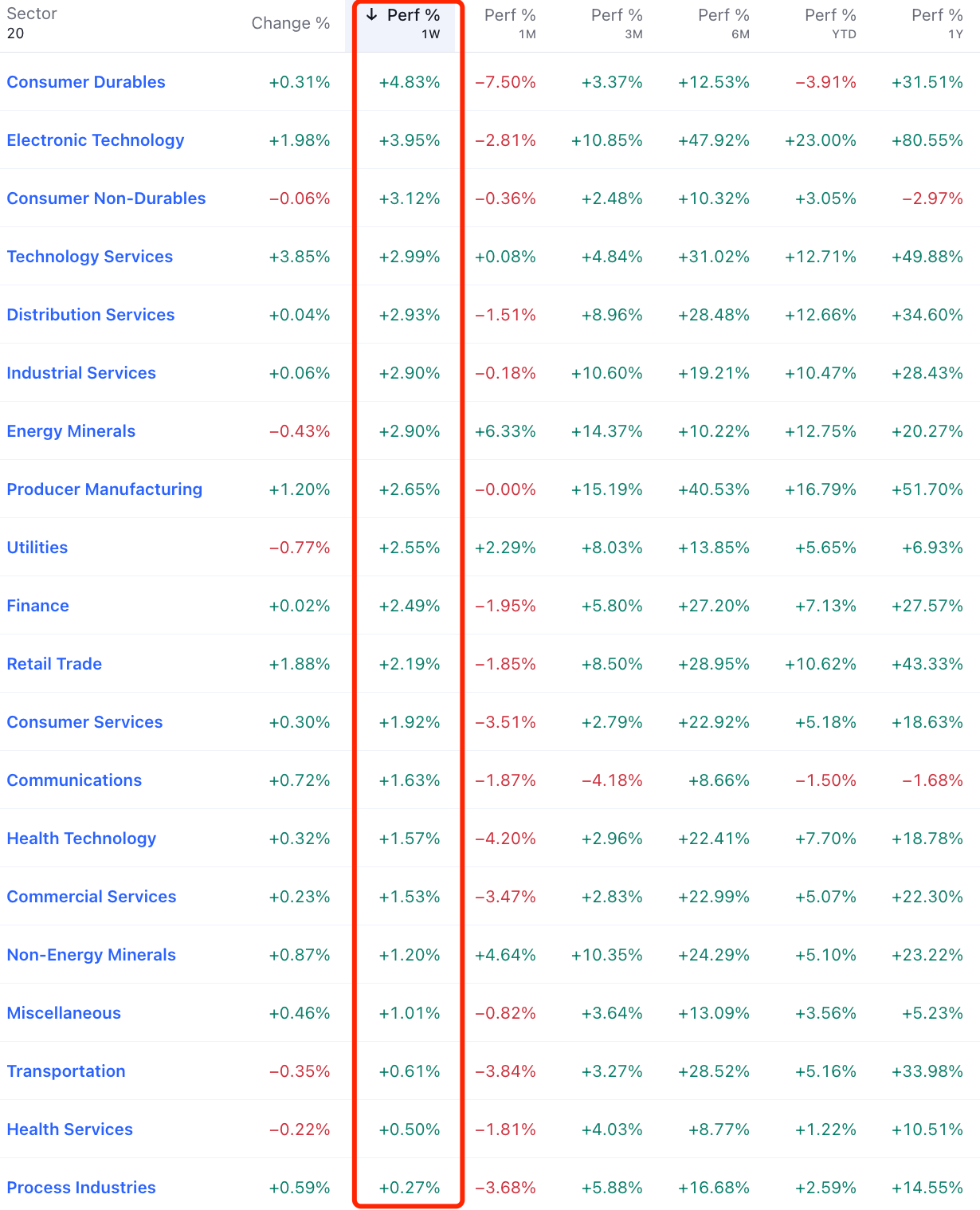 LD Capital：中国股市成为香饽饽 温和的发债计划或带来乐观主义