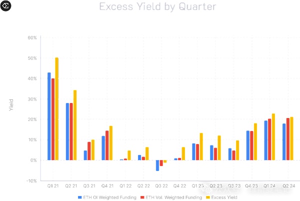 Ethena会像UST那样暴雷吗?我认为不会插图1 Ethena会像UST那样暴雷吗?我认为不会