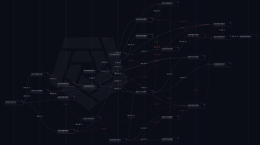 ELON的信任危机后，Meme币猎手James喊单效应不灵了
