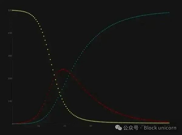回顾Meme币简史 把握未来趋势插图1 回顾Meme币简史 把握未来趋势