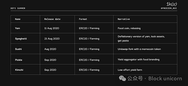 回顾Meme币简史 把握未来趋势插图8 回顾Meme币简史 把握未来趋势