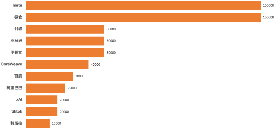 黄仁勋“人肉快递”，掀起900亿美元算力争夺战