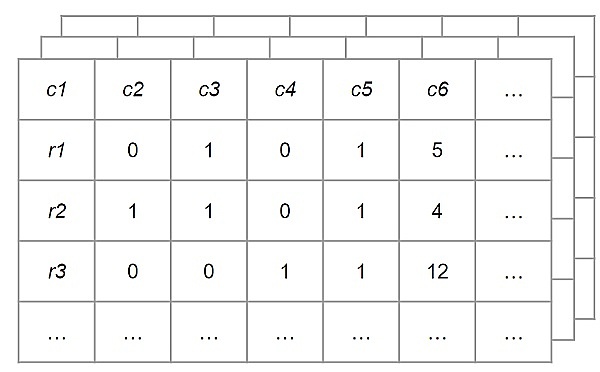 零知识证明的先进形式化验证:如何验证一条ZK指令插图3 零知识证明的先进形式化验证:如何验证一条ZK指令