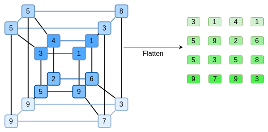 Vitalik：Binius，对二进制字段的高效证明