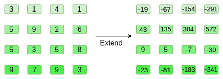 Vitalik：Binius，对二进制字段的高效证明